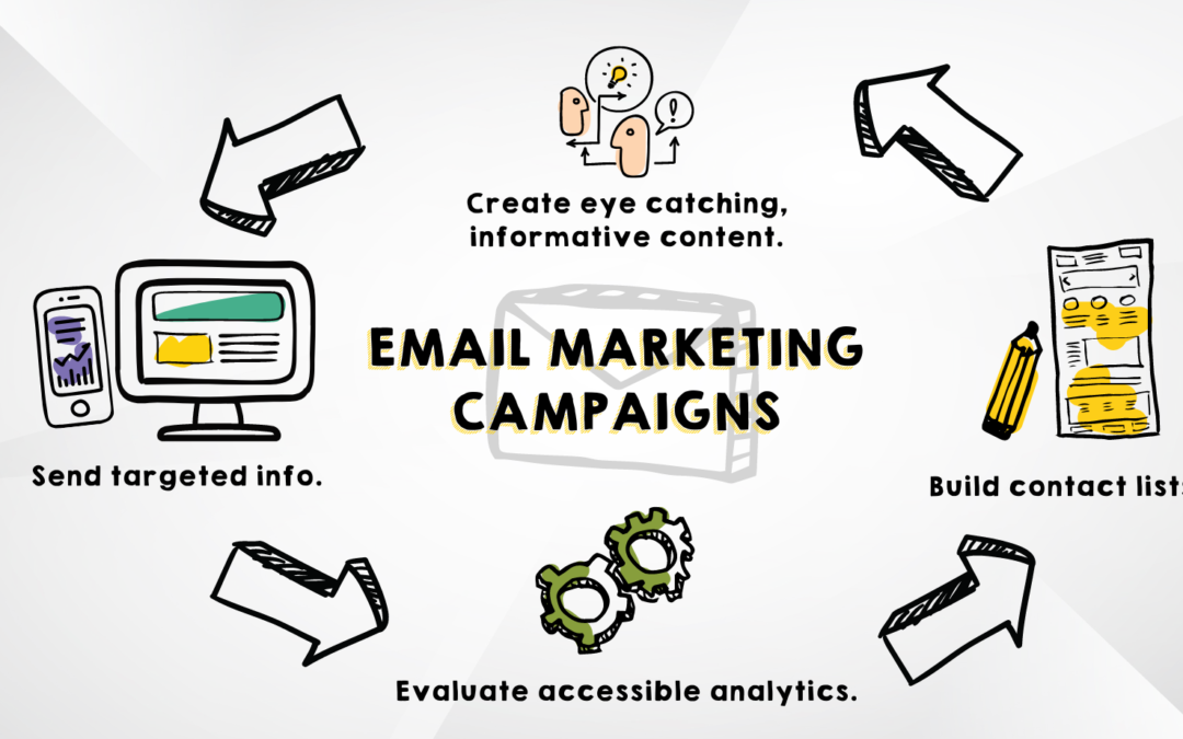 Why You Should Include Email Campaigns in Your Marketing Mix